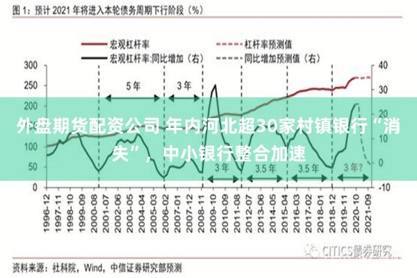 外盘期货配资公司 年内河北超30家村镇银行“消失”，中小银行整合加速