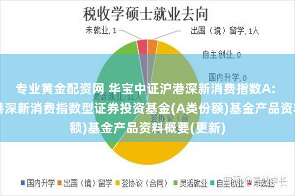 专业黄金配资网 华宝中证沪港深新消费指数A: 华宝中证沪港深新消费指数型证券投资基金(A类份额)基金产品资料概要(更新)