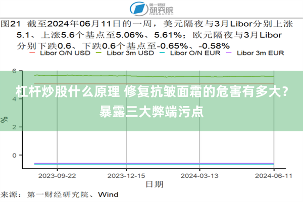 杠杆炒股什么原理 修复抗皱面霜的危害有多大？暴露三大弊端污点