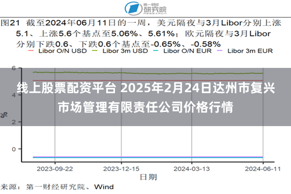 线上股票配资平台 2025年2月24日达州市复兴市场管理有限责任公司价格行情