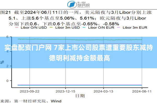 实盘配资门户网 7家上市公司股票遭重要股东减持 德明利减持金额最高